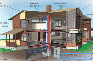 Klimasysteme zu Hause - ohne sie ist es unmöglich, zu Hause Komfort zu bieten Klimasysteme zu Hause - ohne sie ist es unmöglich, zu Hause Komfort zu bieten