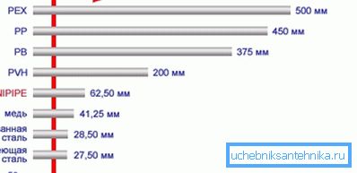 Der lineare Ausdehnungskoeffizient von Metall ist nicht der niedrigste Der lineare Ausdehnungskoeffizient von Metall ist nicht der niedrigste