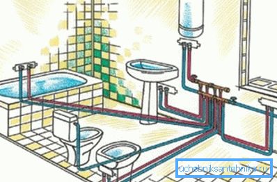 Das Kollektorlayout des Sanitärlayouts. Das Kollektorlayout des Sanitärlayouts.