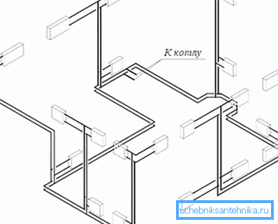Kombiniertes System: horizontale Füll- und vertikale Steigleitungen. Kombiniertes System: horizontale Füll- und vertikale Steigleitungen.