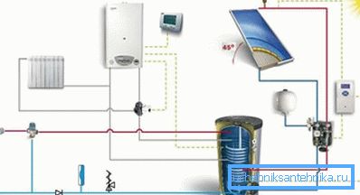 Kombinierte Heizungsanlage mit Boiler und Sonnenkollektoren Kombinierte Heizungsanlage mit Boiler und Sonnenkollektoren