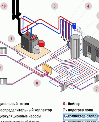 Das kombinierte System gilt als eines der effektivsten und ermöglicht gleichzeitig erhebliche Einsparungen. Das kombinierte System gilt als eines der effektivsten und ermöglicht gleichzeitig erhebliche Einsparungen.