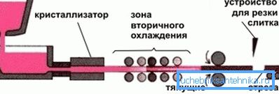 Die Konfiguration des Querschnitts des Profils hängt von der Form der Walzen ab Die Konfiguration des Querschnitts des Profils hängt von der Form der Walzen ab