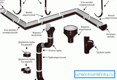 2802 Das Design des Entwässerungssystems