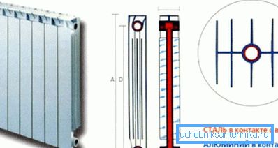 Das Design von Bimetallprodukten Das Design von Bimetallprodukten