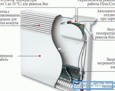 Elektrischer Konvektordesign Elektrischer Konvektordesign