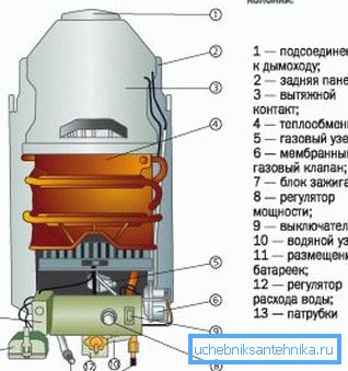 Das Design der Gassäule.