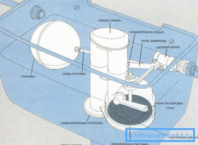 Das Design der klassischen Ausrüstung zum Ablassen Das Design der klassischen Ausrüstung zum Ablassen