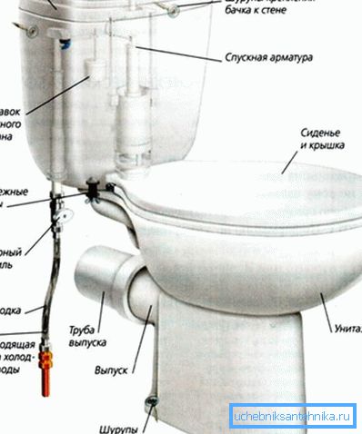 Kompaktes Design. Kompaktes Design.