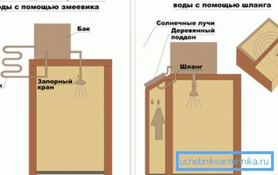 Sommerduschendesign mit verschiedenen Armaturen für effizientere Warmwasserbereitung Sommerduschendesign mit verschiedenen Armaturen für effizientere Warmwasserbereitung