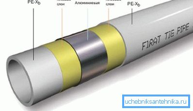 Das Design von Metall-Kunststoffrohren Das Design von Metall-Kunststoffrohren