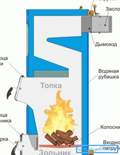 Das Design der üblichen Einheit. Das Design der üblichen Einheit.