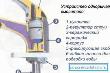Das Design des Pedalmischers. Das Design des Pedalmischers.