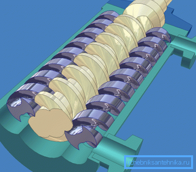 Das Design der Schraubenpumpe Das Design der Schraubenpumpe