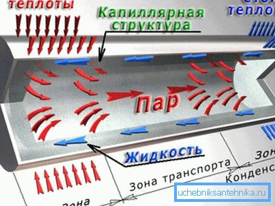 Grover-Heatpipe-Design Grover-Heatpipe-Design