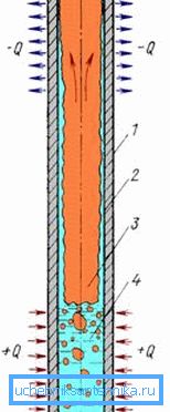 Thermosyphon-Design Thermosyphon-Design