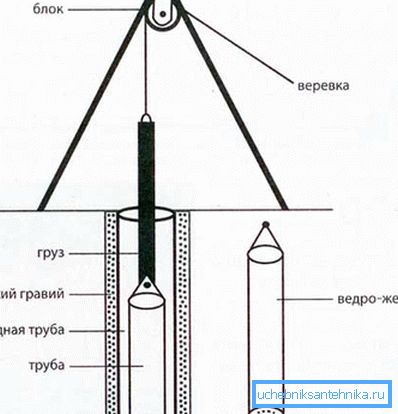 Das Design des Tors erleichtert die Arbeit mit dem Schlamm. Das Design des Tors erleichtert die Arbeit mit dem Schlamm.