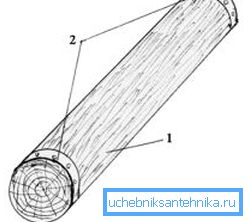 Die Enden des Baumstamms können mit Stahlbündchen verstärkt werden. Die Enden des Baumstamms können mit Stahlbündchen verstärkt werden.