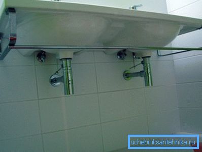 Doppelte Waschbeckenhalterung Doppelte Waschbeckenhalterung