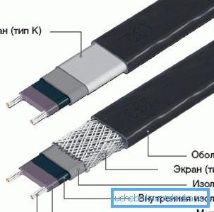 Bänder sind sehr einfach zu installieren und sehr effektiv bei der Arbeit.