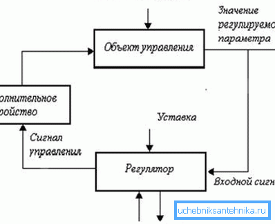 Das logische Schema des Systems.
