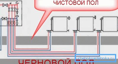 Balkenlayout