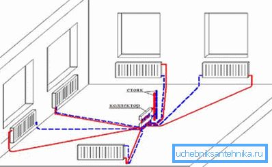 Radiometrische Anordnung von Heizungsleitungen Radiometrische Anordnung von Heizungsleitungen