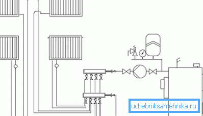 Strahlschema des Heizungsnetzes Strahlschema des Heizungsnetzes