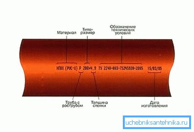 2748 Rohrmarkierung