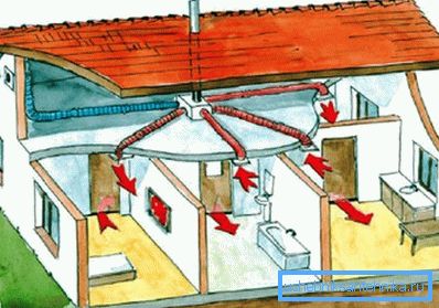 Mechanische Belüftung einer privaten Hütte Mechanische Belüftung einer privaten Hütte