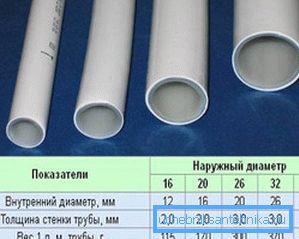 Metall-Kunststoff ist eine hervorragende Lösung für Heizungssysteme, da die Dicke der Rohrwände gering ist und die Produkte mit geringem Durchmesser einen guten Durchsatz haben Metall-Kunststoff ist eine hervorragende Lösung für Heizungssysteme, da die Dicke der Rohrwände gering ist und die Produkte mit geringem Durchmesser einen guten Durchsatz haben