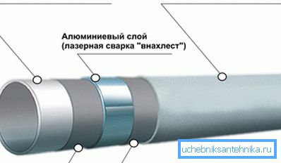 Metalloplast im Schnitt Metalloplast im Schnitt