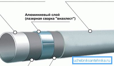 Metallrohr 20 mm im Querschnitt Metallrohr 20 mm im Querschnitt