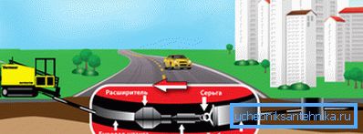 Die Methode erlaubt es nicht, die Landschaft und Infrastruktur des Standorts zu zerstören. Die Methode erlaubt es nicht, die Landschaft und Infrastruktur des Standorts zu zerstören.