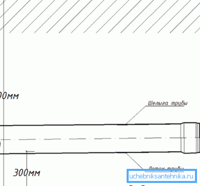 Die minimale Tiefe des Rohres mit einem Durchmesser von 0,5 m.