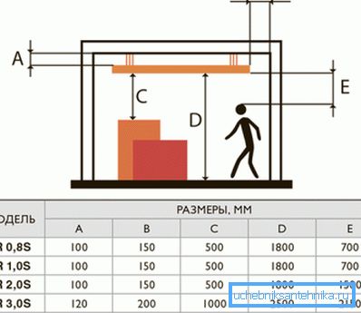 Empfohlene Mindestabstände bei der Installation eines Deckenheizers Empfohlene Mindestabstände bei der Installation eines Deckenheizers