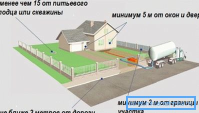 Der Mindestabstand zwischen Klärgrube und Brunnen beträgt 15 Meter. Der Mindestabstand zwischen Klärgrube und Brunnen beträgt 15 Meter.