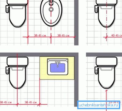 Minimale und optimale Einrückungen von der Toilette zu den seitlichen und frontalen Hindernissen. Minimale und optimale Einrückungen von der Toilette zu den seitlichen und frontalen Hindernissen.