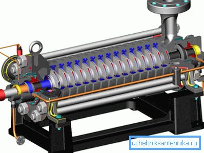 Mehrstufige Pumpe im Schnitt. Mehrstufige Pumpe im Schnitt.
