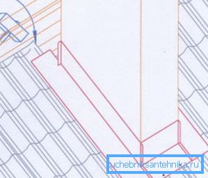 Schürzenmontage Schürzenmontage