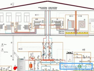 Die Installation einer Heizungsanlage beginnt mit der Entwicklung ihres Projekts. Die Installation einer Heizungsanlage beginnt mit der Entwicklung ihres Projekts.