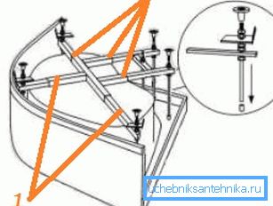 Montage der Palettenbeine: 1, 2) Befestigung des Querträgers Montage der Palettenbeine: 1, 2) Befestigung des Querträgers