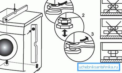 3949 Installation der Waschmaschine