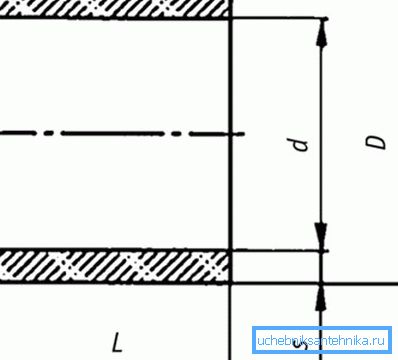 Kupplung: D - Außendurchmesser; d ist der Innendurchmesser; L ist die Länge; s - Wandstärke Kupplung: D - Außendurchmesser; d ist der Innendurchmesser; L ist die Länge; s - Wandstärke