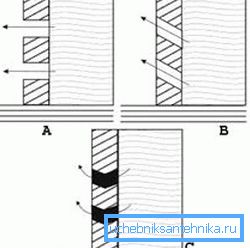 Dies wird oft übersehen, aber auch Zementfilter können der Ursache helfen (siehe Beschreibung im Text).