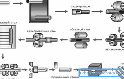 In diesem Bild sehen Sie eine schematische Darstellung der Herstellungsmethode. In diesem Bild sehen Sie eine schematische Darstellung der Herstellungsmethode.
