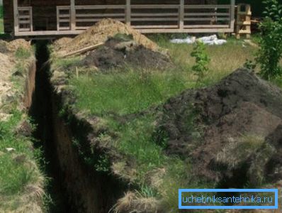 Auf dem Foto - ein Graben für die Pipeline, dessen Tiefe unter dem Gefrierpunkt des Bodens liegen sollte Auf dem Foto - ein Graben für die Pipeline, dessen Tiefe unter dem Gefrierpunkt des Bodens liegen sollte