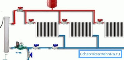 Auf dem Foto - 2 x Rohrheizungssystem mit mechanischer Zirkulation Auf dem Foto - 2 x Rohrheizungssystem mit mechanischer Zirkulation