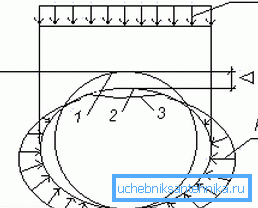 Auf dem Foto die Änderung der Form des Wandabschnitts beim Biegen. Auf dem Foto die Änderung der Form des Wandabschnitts beim Biegen.