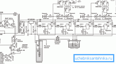 Auf dem Foto das allgemeine Schema der Automatisierung von Brunnenwasser. Auf dem Foto das allgemeine Schema der Automatisierung von Brunnenwasser.